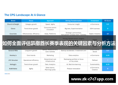 如何全面评估凯撒酋长赛季表现的关键因素与分析方法
