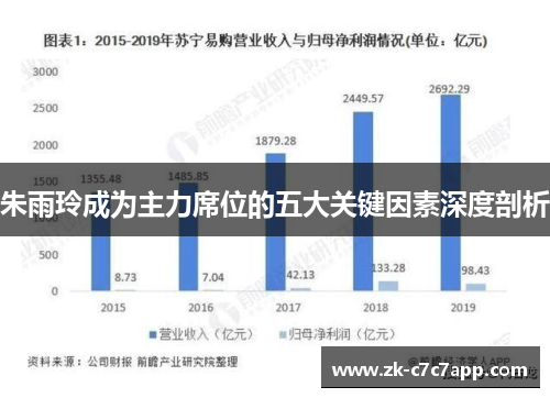 朱雨玲成为主力席位的五大关键因素深度剖析 朱雨玲成为主力席位的五大关键因素深度剖析