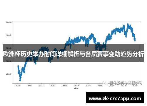 欧洲杯历史举办时间详细解析与各届赛事变动趋势分析 欧洲杯历史举办时间详细解析与各届赛事变动趋势分析