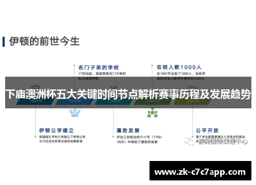 下庙澳洲杯五大关键时间节点解析赛事历程及发展趋势