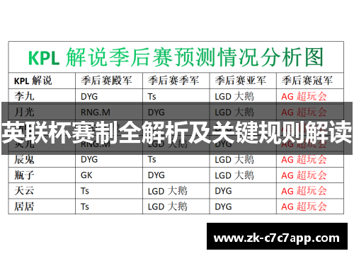 英联杯赛制全解析及关键规则解读 英联杯赛制全解析及关键规则解读