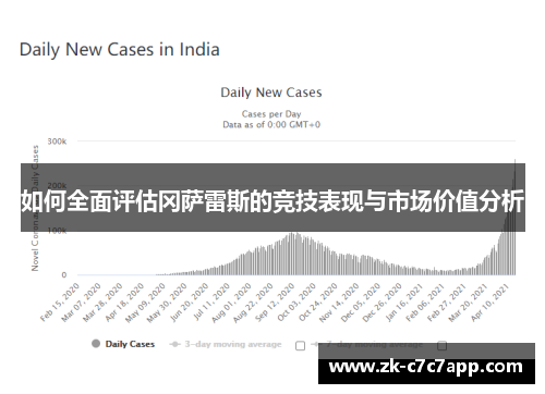 如何全面评估冈萨雷斯的竞技表现与市场价值分析