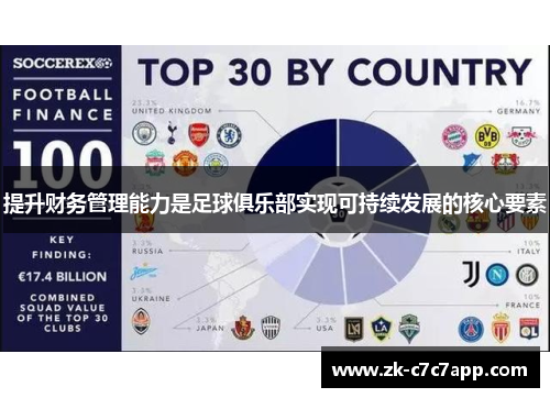 提升财务管理能力是足球俱乐部实现可持续发展的核心要素