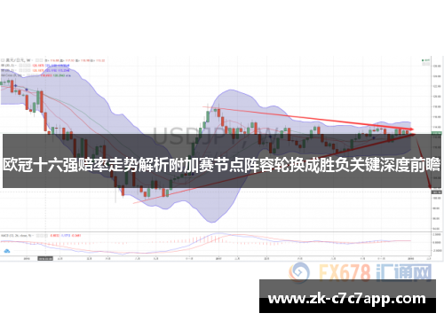 欧冠十六强赔率走势解析附加赛节点阵容轮换成胜负关键深度前瞻