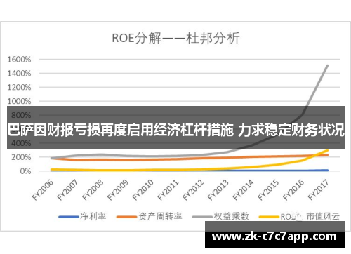 巴萨因财报亏损再度启用经济杠杆措施 力求稳定财务状况