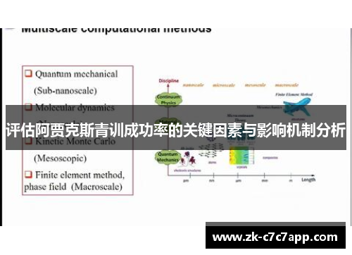 评估阿贾克斯青训成功率的关键因素与影响机制分析