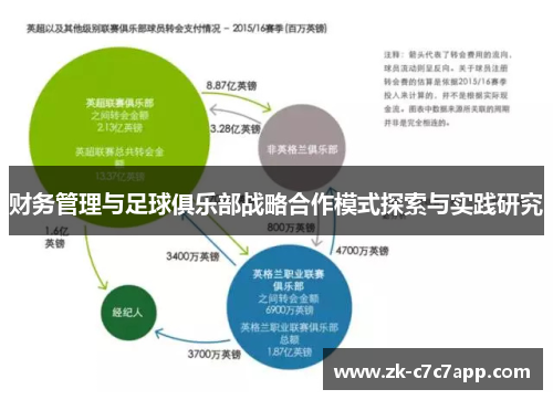财务管理与足球俱乐部战略合作模式探索与实践研究